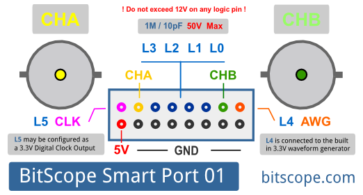 SP01 KeyCard