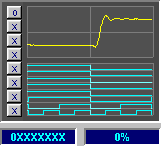 Fig (6) - Logic Cross Trigger