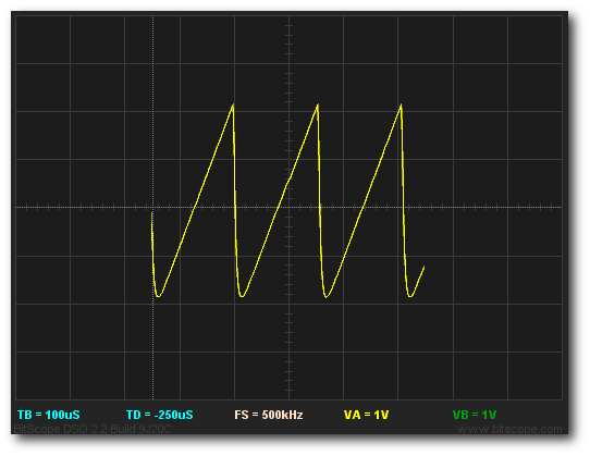 WIDE Display Example