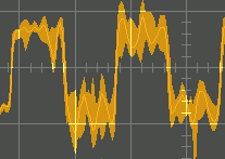 High Bandwidth Waveform Display