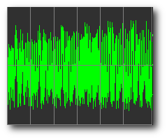 Periodic Psuedo Random Waveform